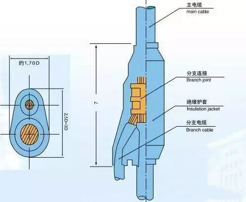 預(yù)分支電纜支架和電纜預(yù)分支接頭說(shuō)明大全